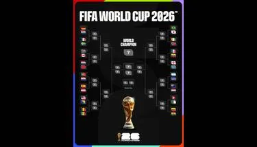 ������� 2026: ������ ������� ����� ������ ���