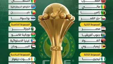 ��� ��� ������� ������ 2025 : �������� ������ �������� ����� �����