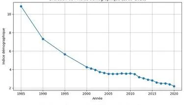 �������� ���������� �� ����: ��� ������ �� ������ ������� ����������