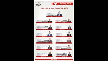 �������� ������� ����� ���� ����� �����