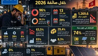 ���� ����� ��������: �������� �������� ���� ����� 2026 ����� �������� ����� ��1.269 ����� �����