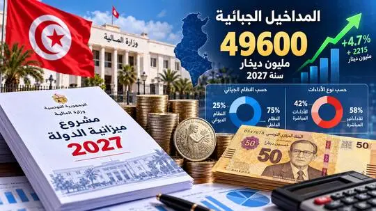 ������ ����� �������� �������� ����� 49600 ����� ����� �� ��� 2027